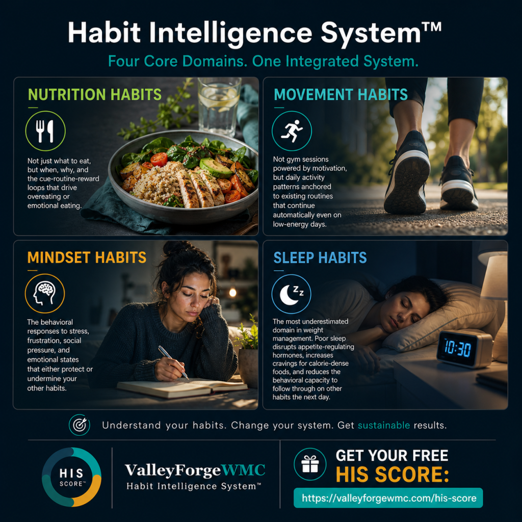 Habit Intelligence System